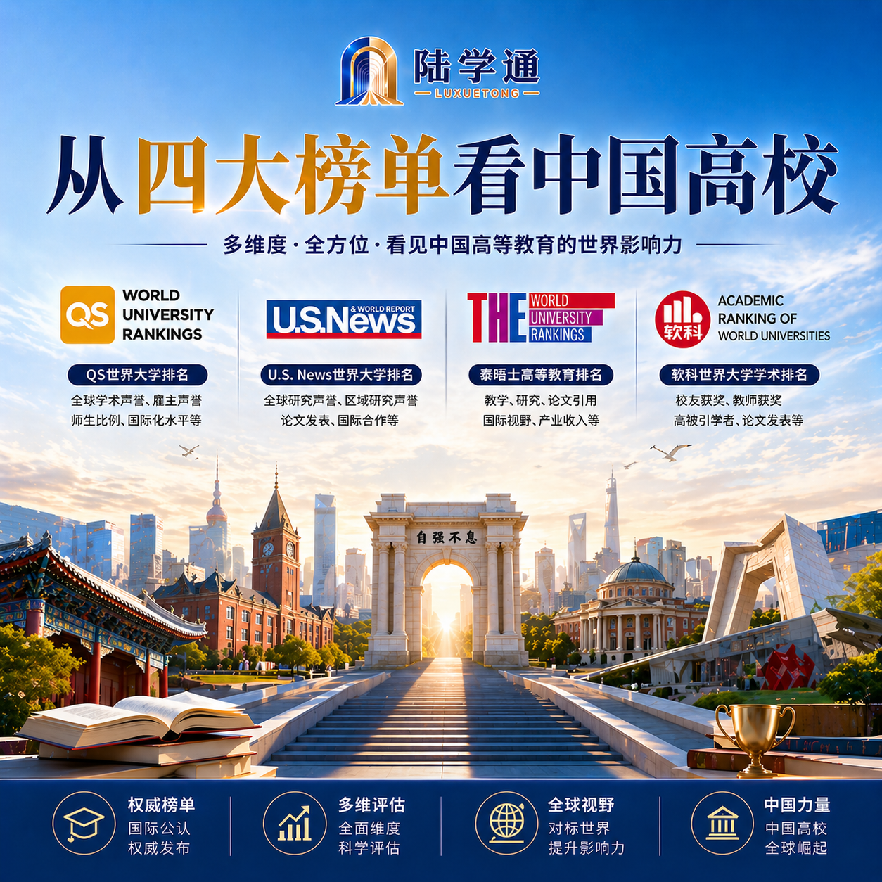 从四大榜单看中国高校